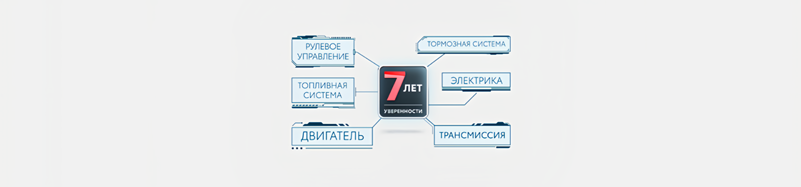 Изображение на странице Программа постгарантийной поддержки «7 лет уверенности» Тойота Центр Брянск